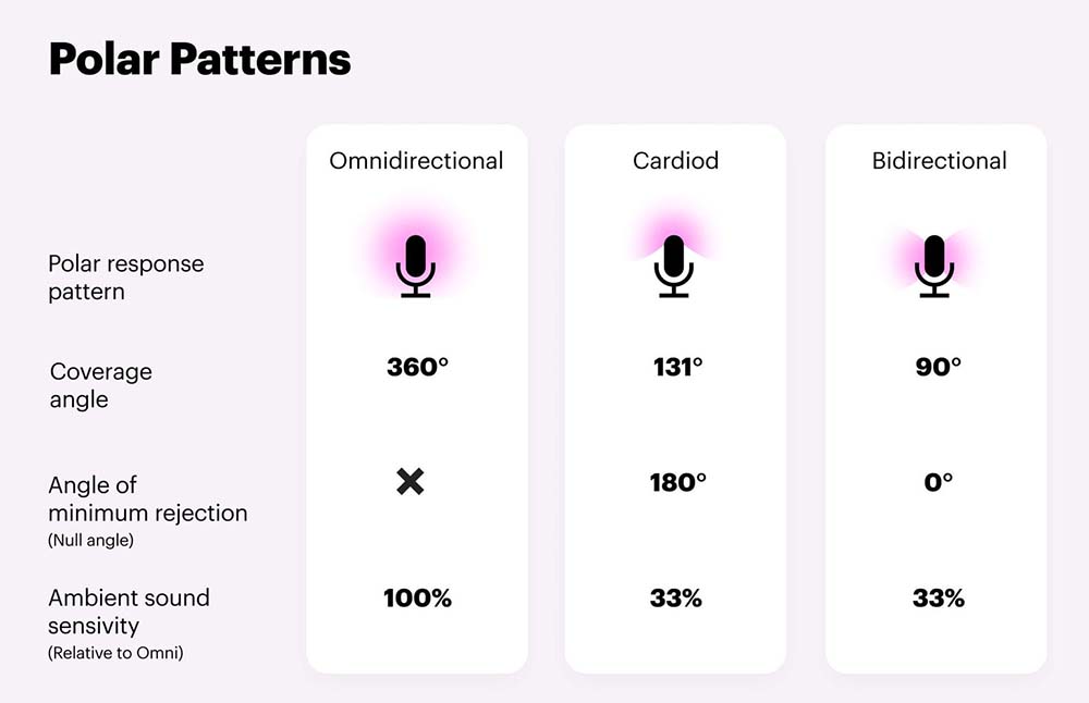 полярный узор